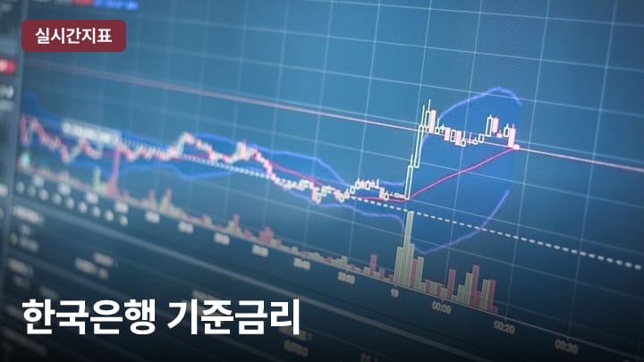 한국은행 기준금리