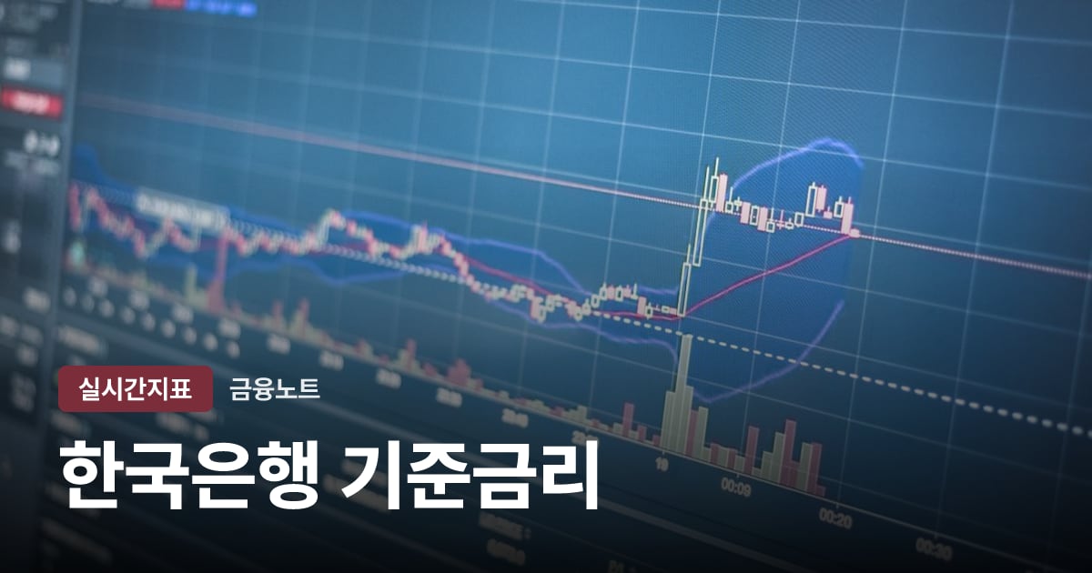 한국은행 기준금리 대표 이미지